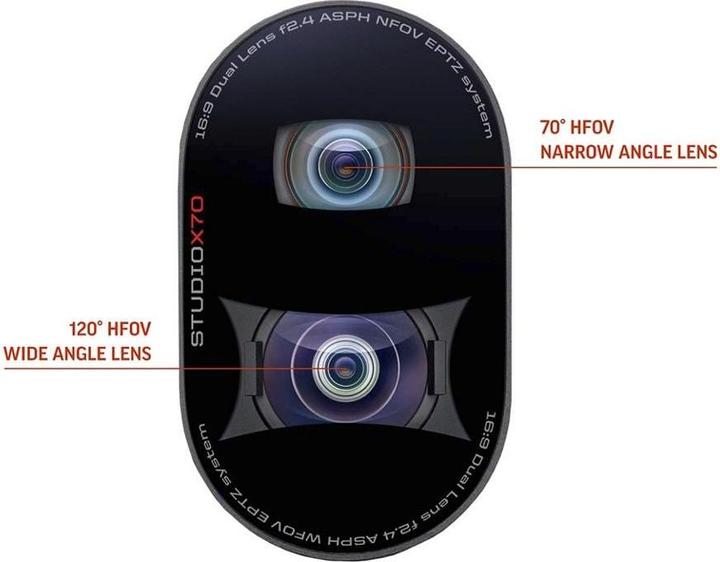 Immagine prodotto Poly STUDIO X70 e TC8 Sistema integrato di doppie telecamere e video per