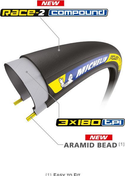 Produktbild Michelin Power Time Trial (23-622)