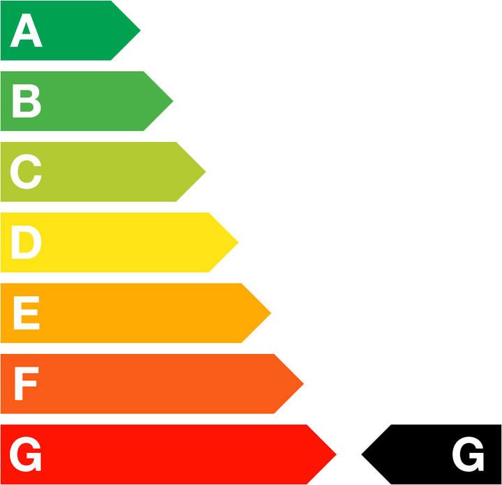 Energie-Label Quamar M80 Touch