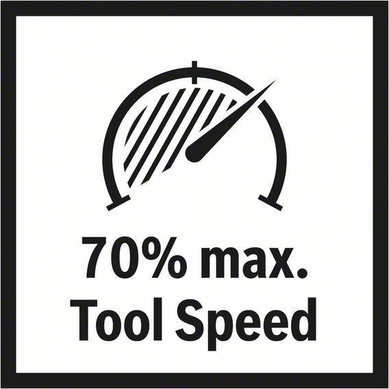 Immagine prodotto Bosch Zubehör Foglio abrasivo PRO F460, 93 x 93 mm, G60, G80, G120, G180, G240, 5 pezzi. (60, 80, 100, 120, 180)