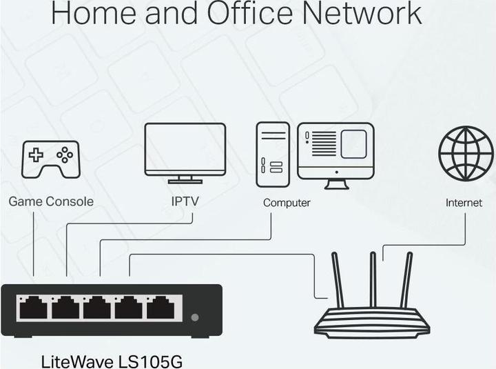 Actual product image TP-Link LS105G (5 Ports)