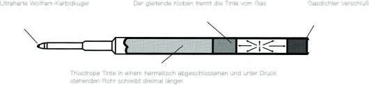 Actual product image Spacetec Refills 0.5mm (Refill unit, Blue)