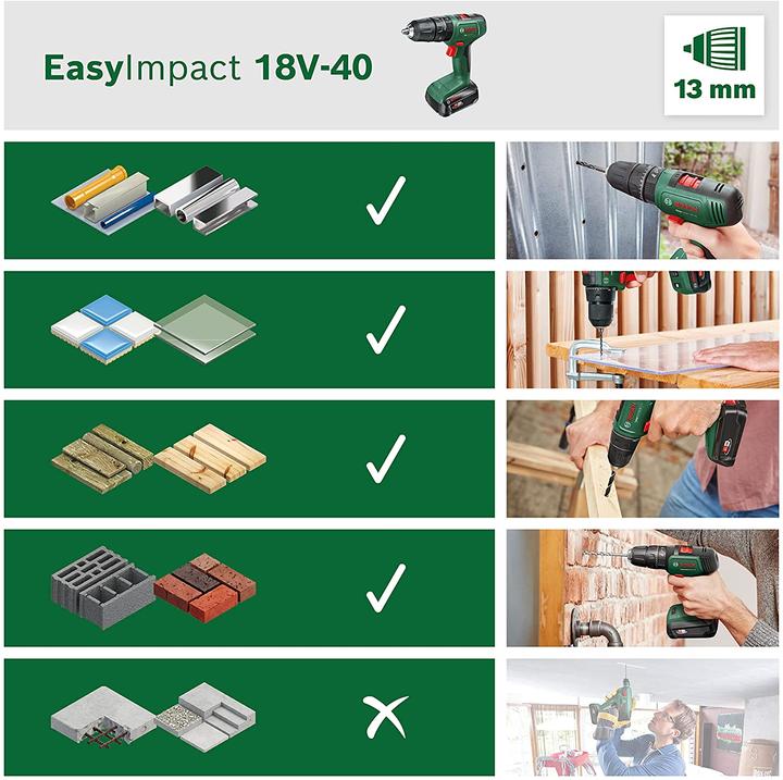 Actual product image Bosch Home & Garden EasyImpact 18V-40 (Rechargeable battery operated)