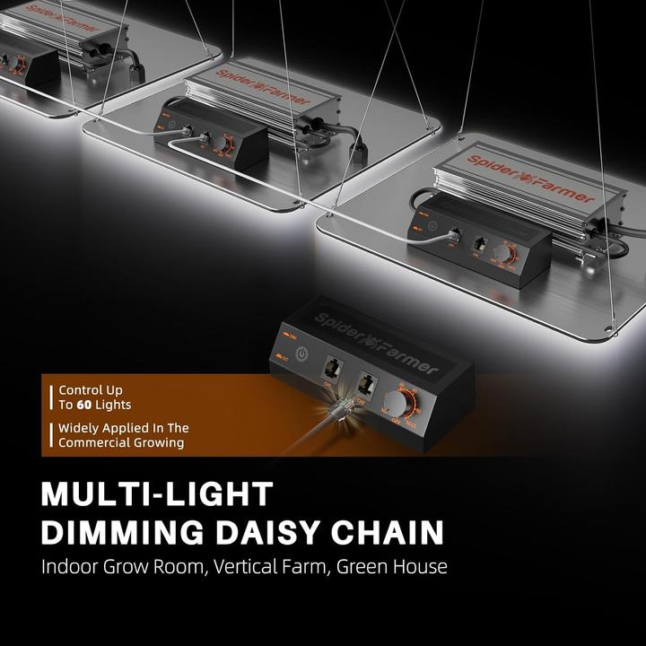 Actual product image Spider Farmer SF1000 (LED, 240 V)