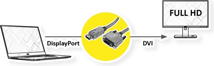 Produktbild Roline DisplayPort — DVI (3 m, DisplayPort, DVI)