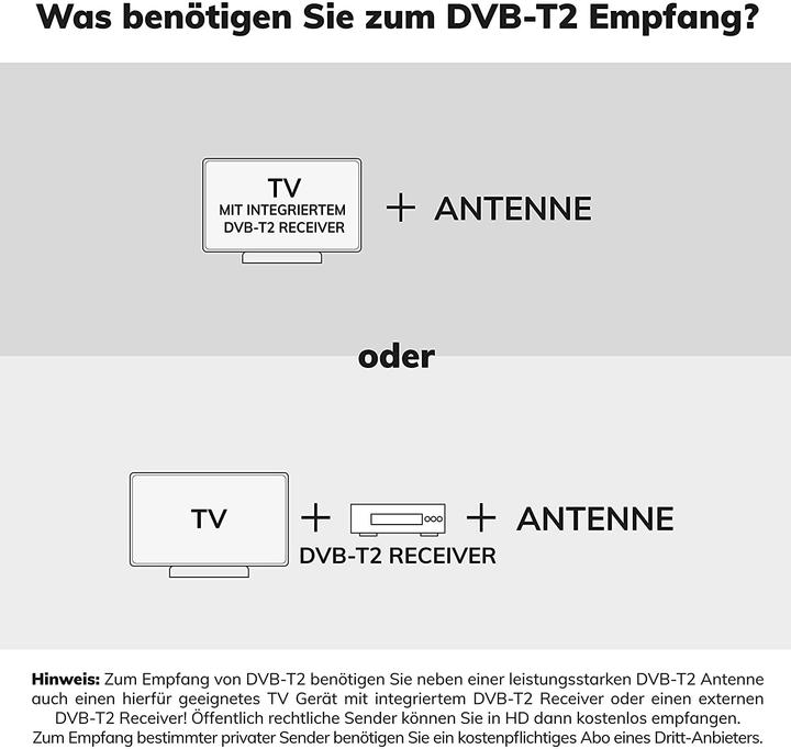 Actual product image Oehlbach Scope Vision DVBT2 Antenna (Flat antenna, DVB-T / -T2)