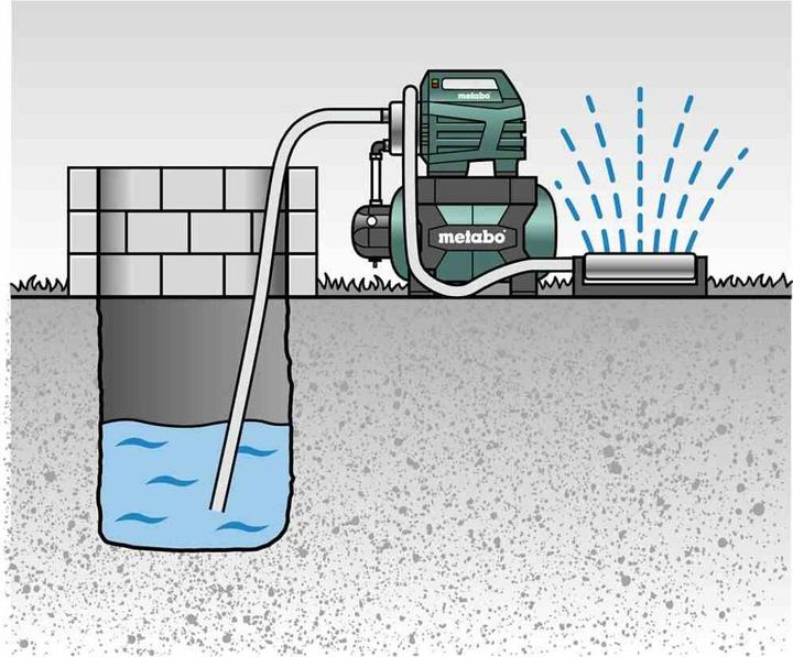 Actual product image Metabo HWW 6000/50 Inox (Domestic water pump)