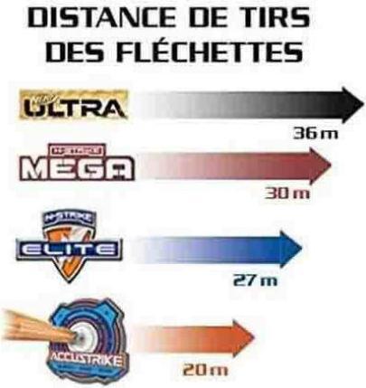 Image du produit Nerf Recharge de fléchettes Ultra One 20