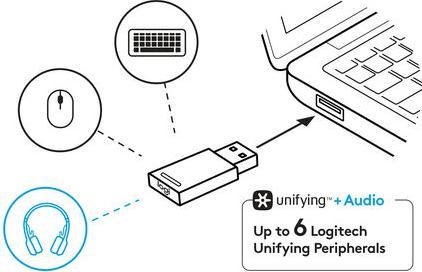 Produktbild Logitech Zone Wireless Plus (Kabellos, USB-C)
