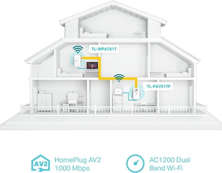 Immagine prodotto TP-Link AV1000 Kit Wi-Fi Powerline ac passante Gigabit TL-WPA7617 KIT con TL-PA7017P 10 (1200 Mbit/s)
