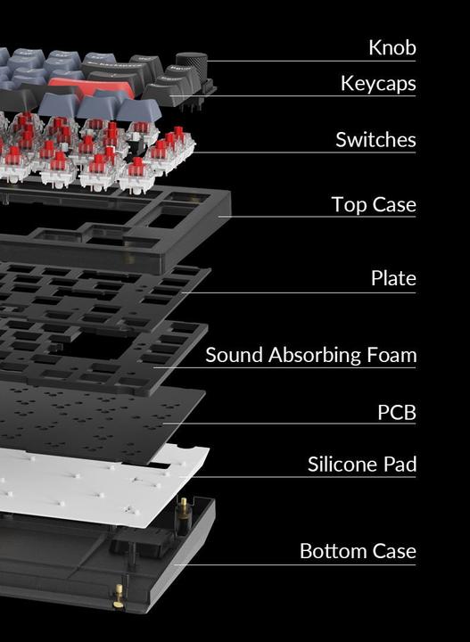 Actual product image Keychron V1 Barebone Knob Version (Barebone, Cable)