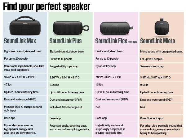 Produktbild Bose Soundlink Plus (20 h, Akkubetrieb)
