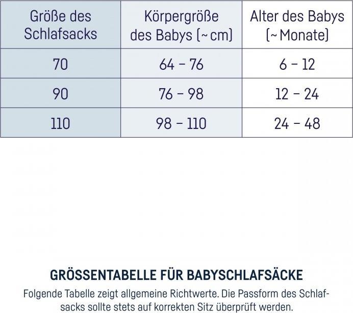 Valeurs nutritives et ingrédients Julius Zöllner Gigoteuse d'été 70, lapin et hibou (75 cm)
