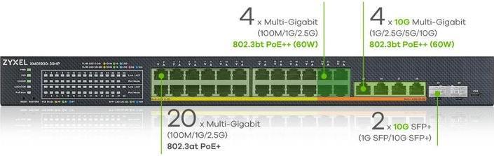 Actual product image Zyxel XMG1930-30HP (30 Ports)