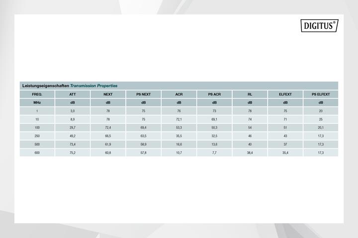 Immagine prodotto Digitus Cavo di installazione Cat.7 S/FTP, 305 m, simplex, Dca (S/FTP, CAT7, 305 m)