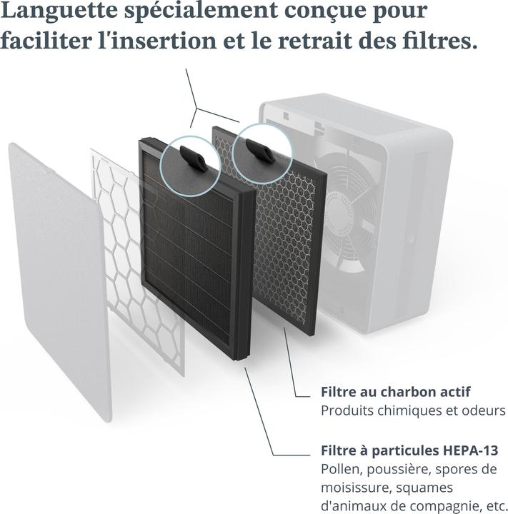 Actual product image Airthings Renew Filter Pack (1 x)