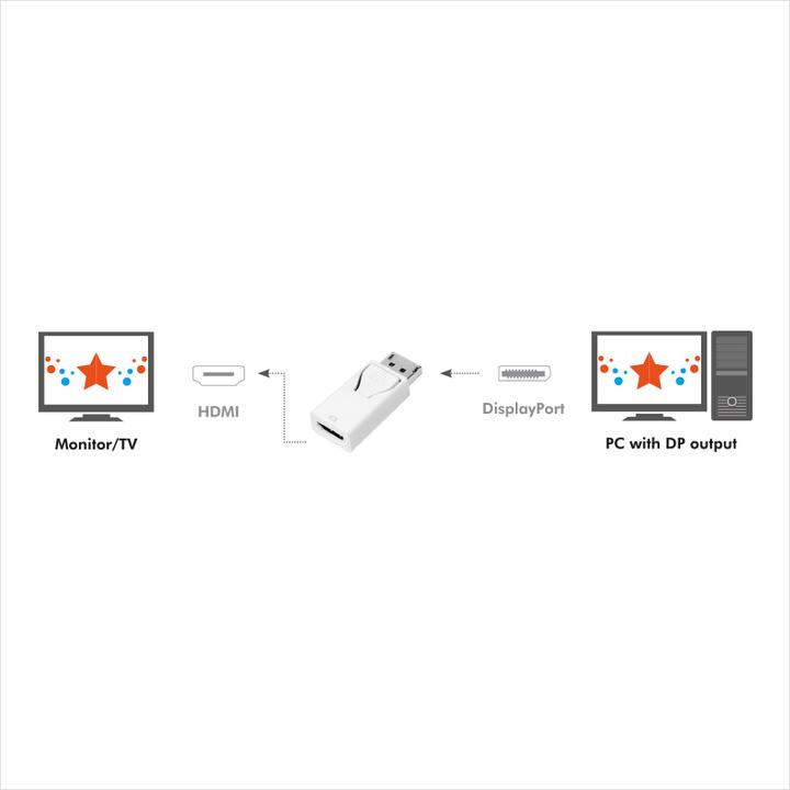 Actual product image LogiLink DisplayPort to HDMI (HDMI, 6.40 cm)