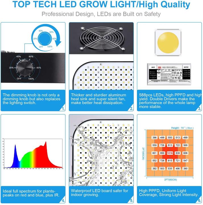 Produktbild Fecida Pflanzenlampe (LED)