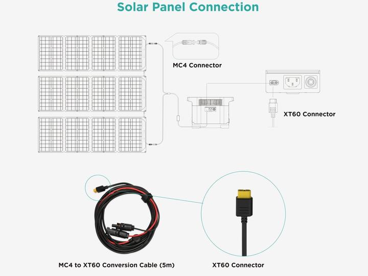 Actual product image EcoFlow XT60 cable (5 m)