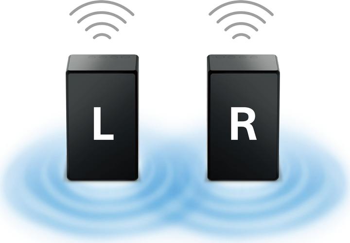 Actual product image Sony Srs-Zr5 (Wi-Fi, Bluetooth, NFC)