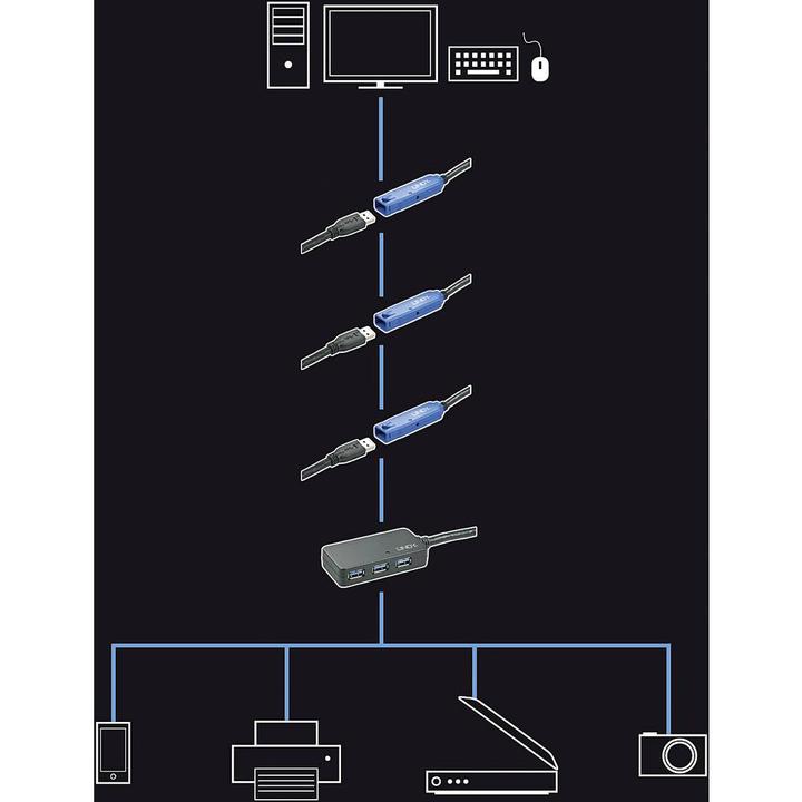 Produktbild Lindy USB 3.0 Aktiv-Verlängerungskabel Pro (10 m, USB 3.0)
