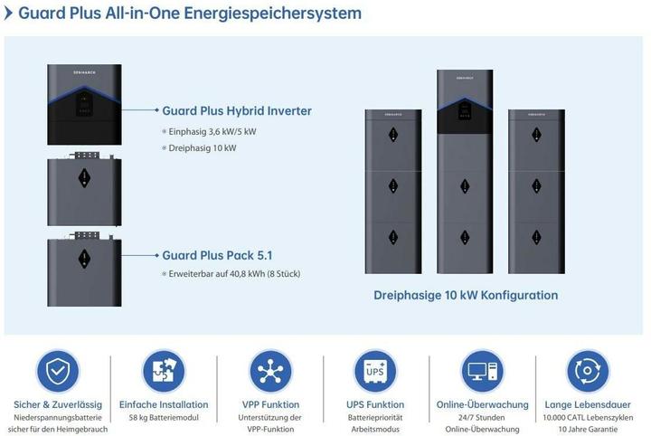 Actual product image Senmarck Energiespeicher