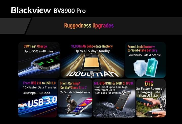 Immagine prodotto Blackview BV8900 (256 GB, Arancia, 6.50", Doppia SIM, 64 Mpx, 4G)