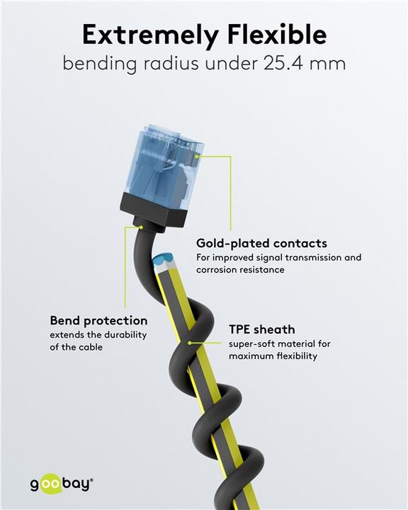 Produktbild Goobay Ultraflexibles CAT 6A Patchkabel, slim, U/UTP, schwarz (U/UTP, CAT6a, 0.50 m)