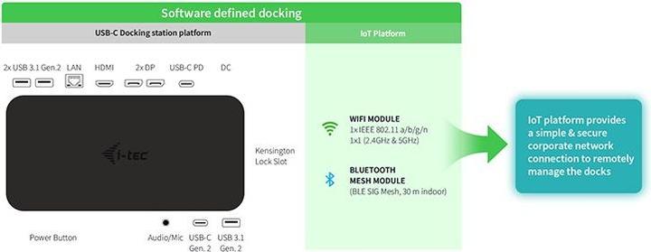 Immagine prodotto i-tec USB-C Smart Docking Station a triplo schermo, PD 65W (USB-C, 3 Porti)