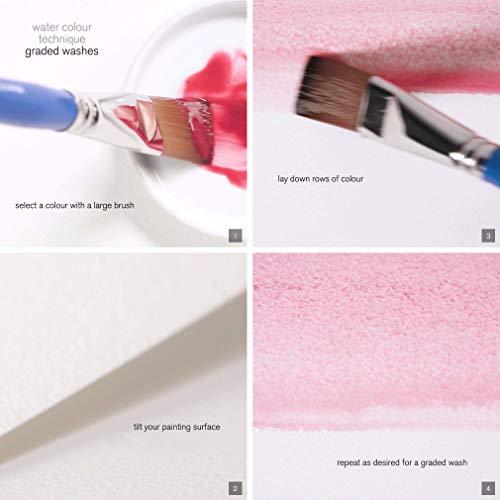 Produktbild Winsor & Newton Aquarellfarben Set (Mehrfarbig)