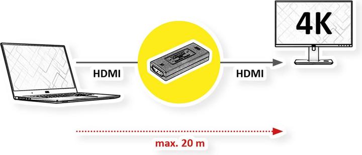 Image du produit Value HDMI zu (0.05 m, HDMI)