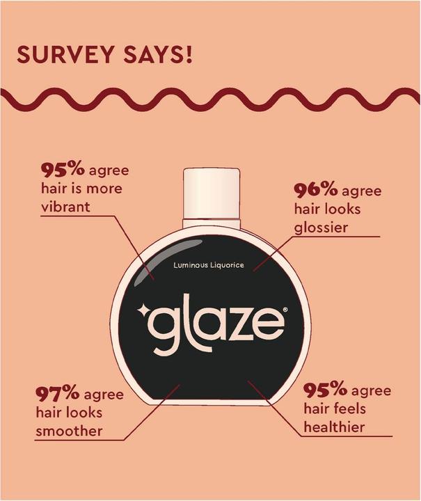 Image du produit Glaze gloss sublimateur de cheveux de couleur noir véritable Liquorice Tb 190 ml (190 ml)