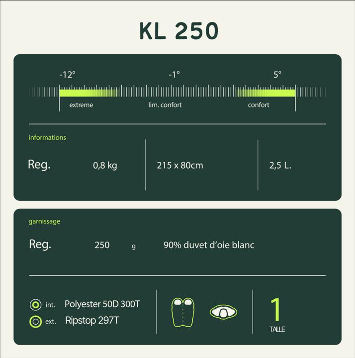 Immagine prodotto Wilsa Sacco a pelo "KL 250 (215 cm)
