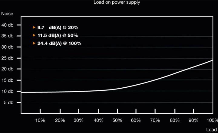 Immagine prodotto be quiet! System Power 9 (500 W)