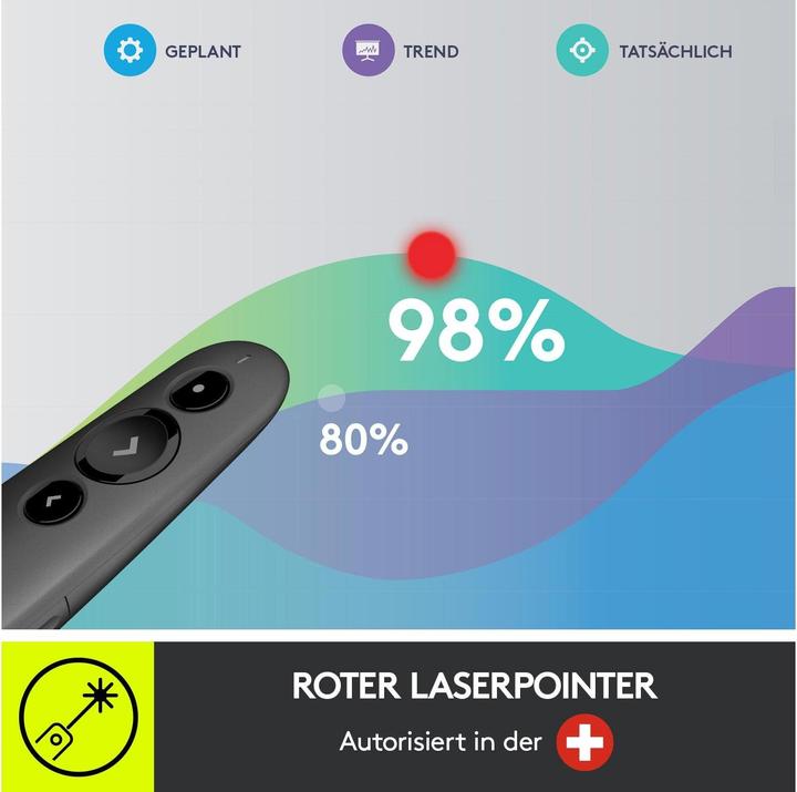 Produktbild Logitech R500s Graphite
