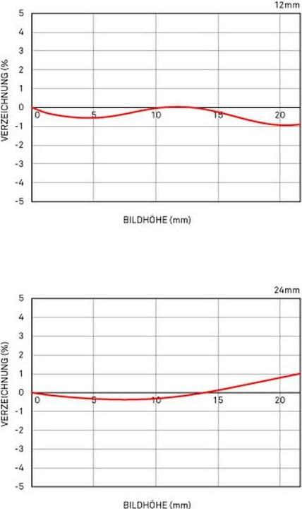 Actual product image Sigma 12-24mm f/4.0 DG HSM ART, Canon EF (Canon EF, Canon EF-S, APS-C / DX, full size)