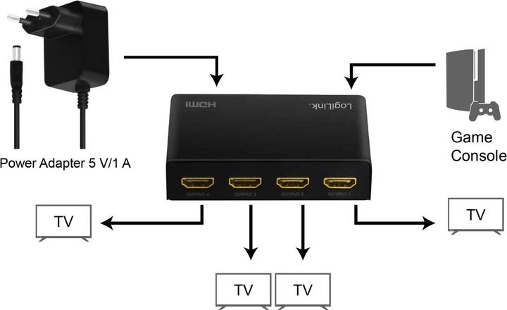 Produktbild LogiLink HD0038 HDMI Splitter 1x4-Port, 4K/60 Hz, HDCP, EDID, HDR, CEC, downscaler