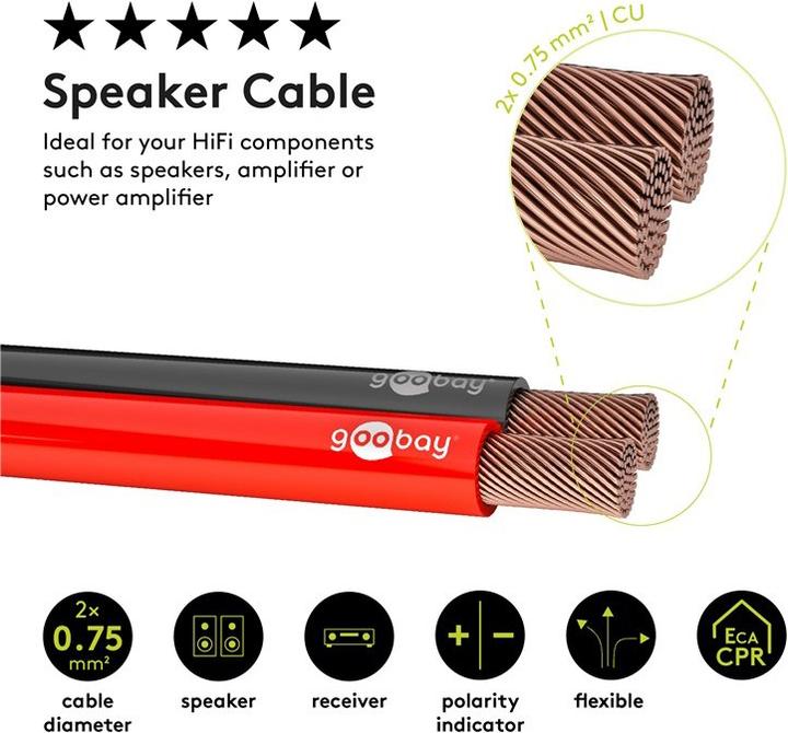 Image du produit Goobay Câble de haut-parleur rougenoir CU (25 m, 0.75 mm²² mm)