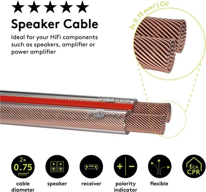 Image du produit Goobay Câble pour haut-parleur Transparent CU (10 m, 0.75 mm²² mm)