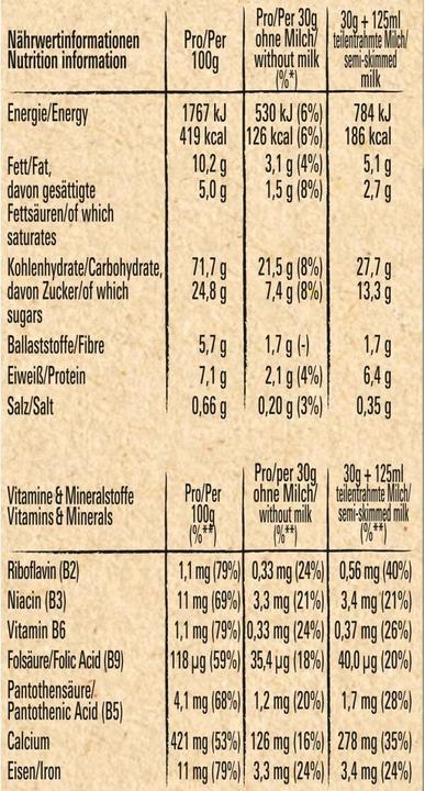 Valeurs nutritives et ingrédients Nestlé Céréales Triple Crunchy Caramel salé & Chocolat 300g (350 g)