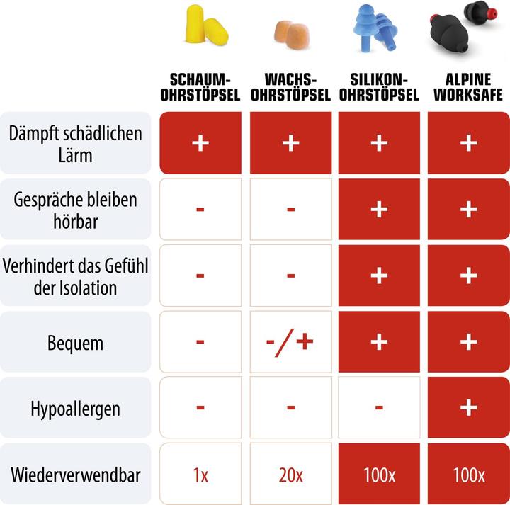 Produktbild Alpine WorkSafe (2 x)
