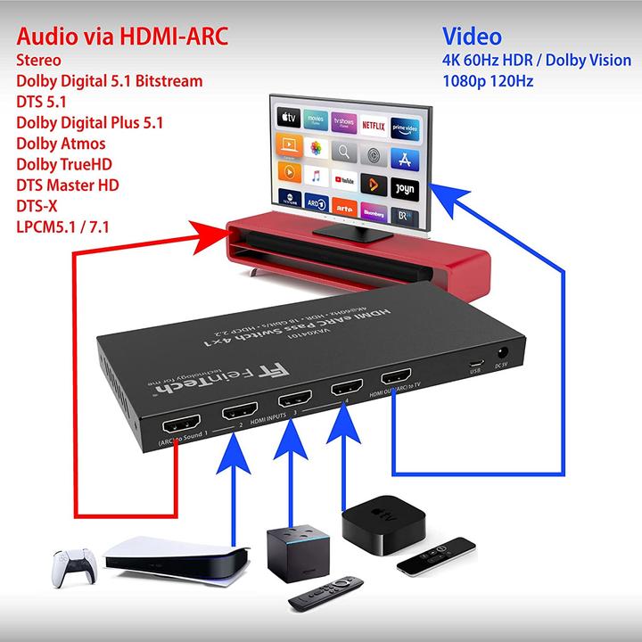 Immagine prodotto FeinTech Passaggio HDMI eARC 4x1