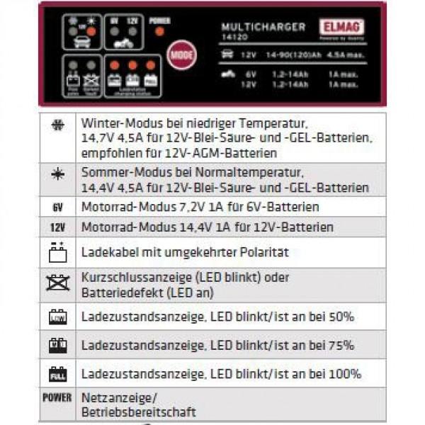 Immagine prodotto Elmag Caricabatterie automatico 6/12 V. CARICATORE MULTIPLO 14120 (14.4 V, 1 A)