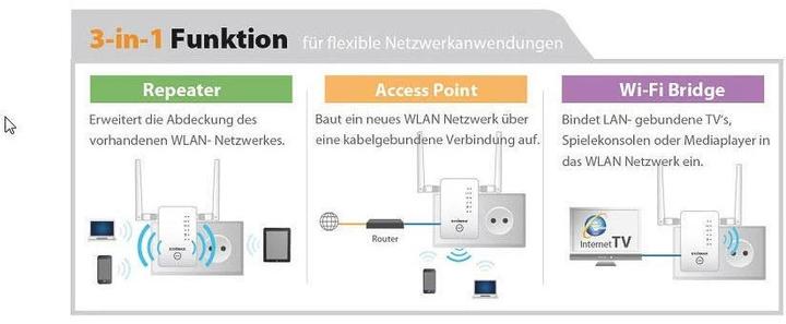 Produktbild edimax Access Point Roaming Kit RE11 (867 Mbit/s)