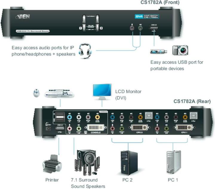 Produktbild Aten CS1782A, 2 Port USB Hub KVM Switch mit 3D, DVI & 7.1