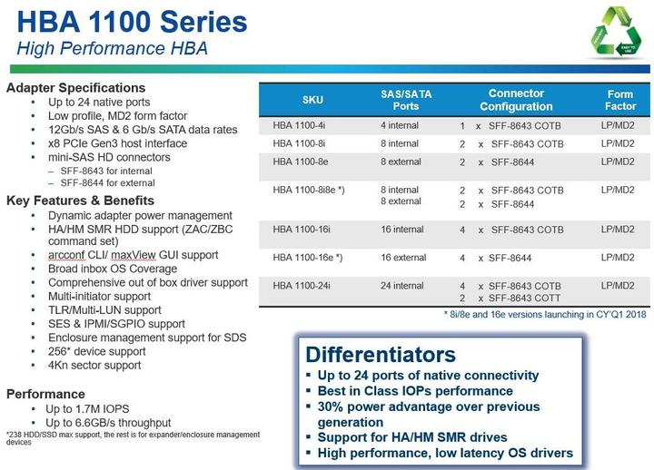 Actual product image Adaptec HBA 1100-4I: PCI-Ex8 HBA controller
