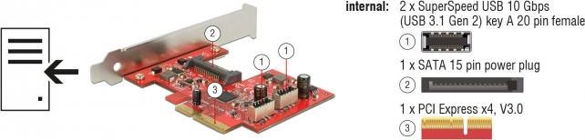 Actual product image Delock PCI Express card