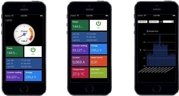 Produktbild Smart-me intelligenter Schalter