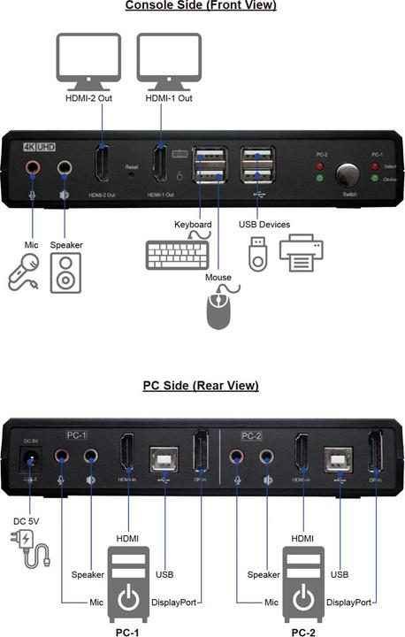 Produktbild Roline Kvm Switch Dual Head 1u-2pcs