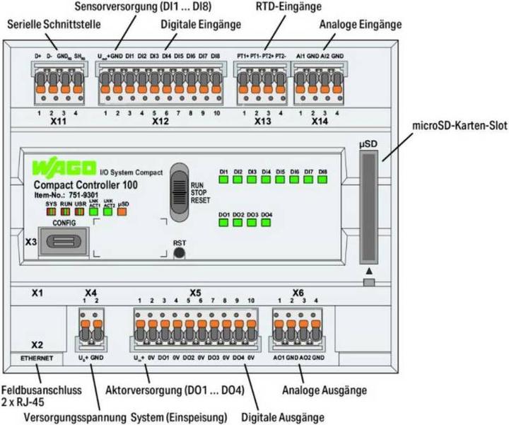 Produktbild Wago Controller mit integrierten I/Os